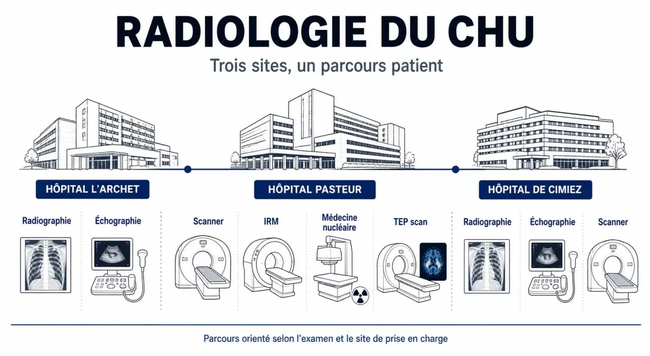 chu nice radiologie : organisation des trois sites hospitaliers et principaux examens d’imagerie